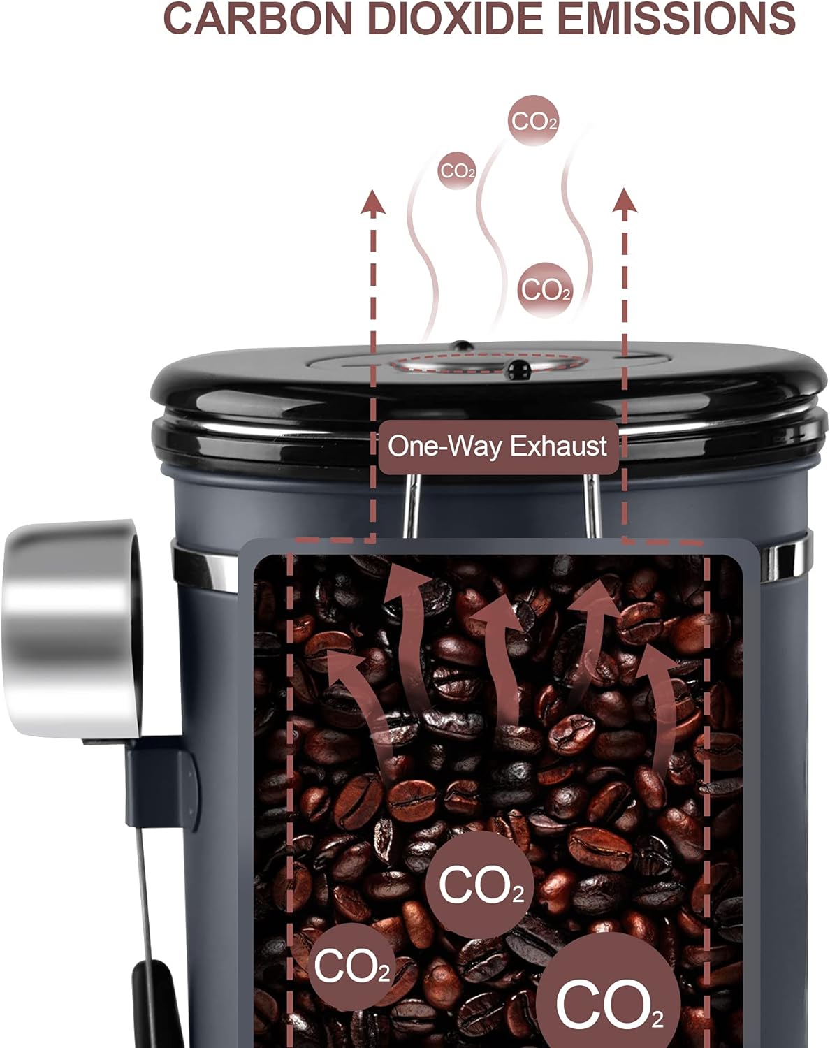 1500ML Airtight Coffee Canister with Date Tracker&Transparent Window, 18OZ Coffe Beans Storage with 30ML Measure Spoon&4 co2 Valve, Coffee Container for Grounds Coffee, Beans, Tea, Sugar, Flour(Black)