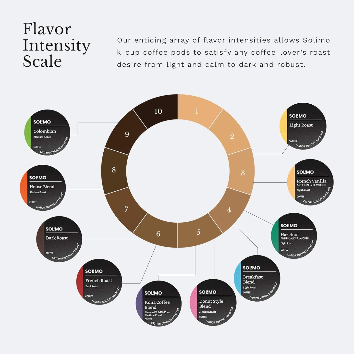 Amazon Brand - Solimo Light Roast Coffee Pods, Breakfast Blend, Compatible with Keurig 2.0 K-Cup Brewers, 24 Count