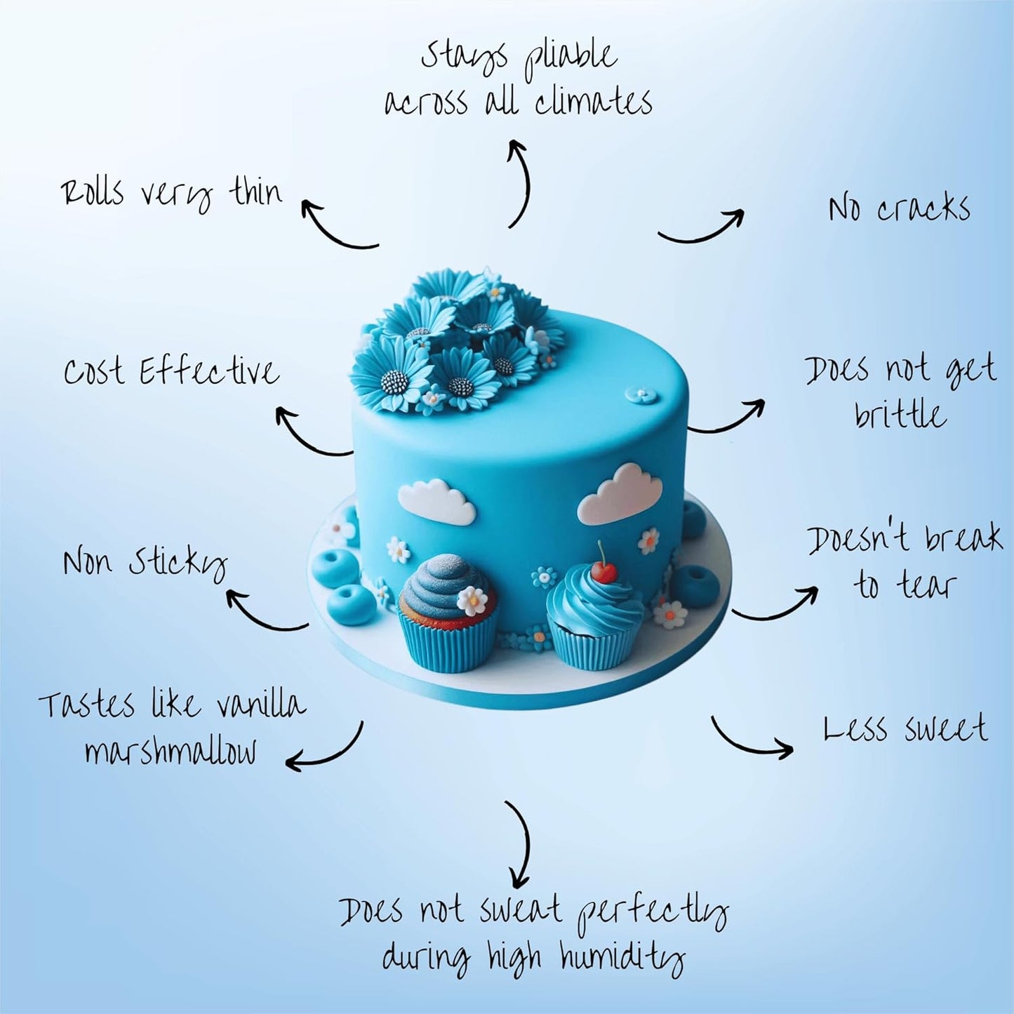 Confect Fondant for Christmas Cakes – Superhero Blue Fondant 8.8 oz | Chefs Choice for Cake Decorating, Sculpting & Holiday Baking | Vegan, Gluten-Free, Nut-Free, Palm Oil-Free – 8.8 Oz