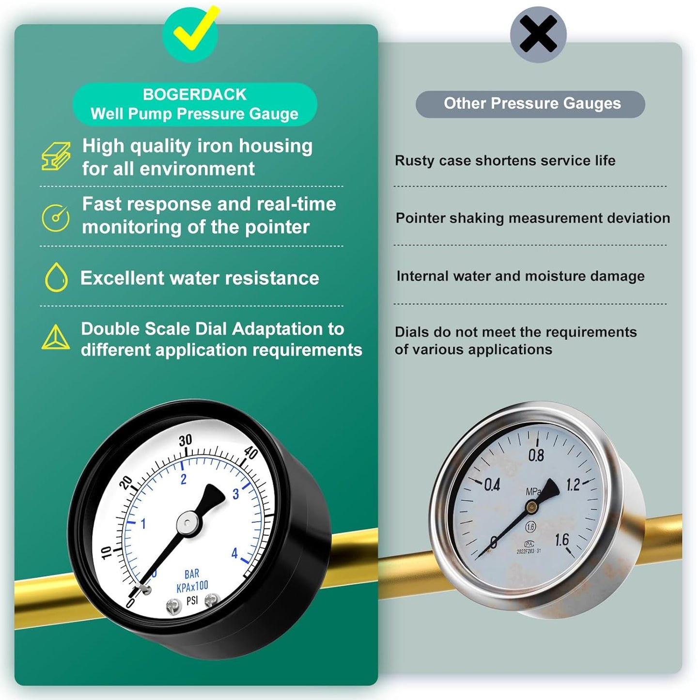 0-60psi Well Pump Pressure Gauge 1/4" NPT 2" Face Dial Size Back Mount, Multifunctional Practical Dry Pressure Gauge, for Water, Oil and Air Compressor