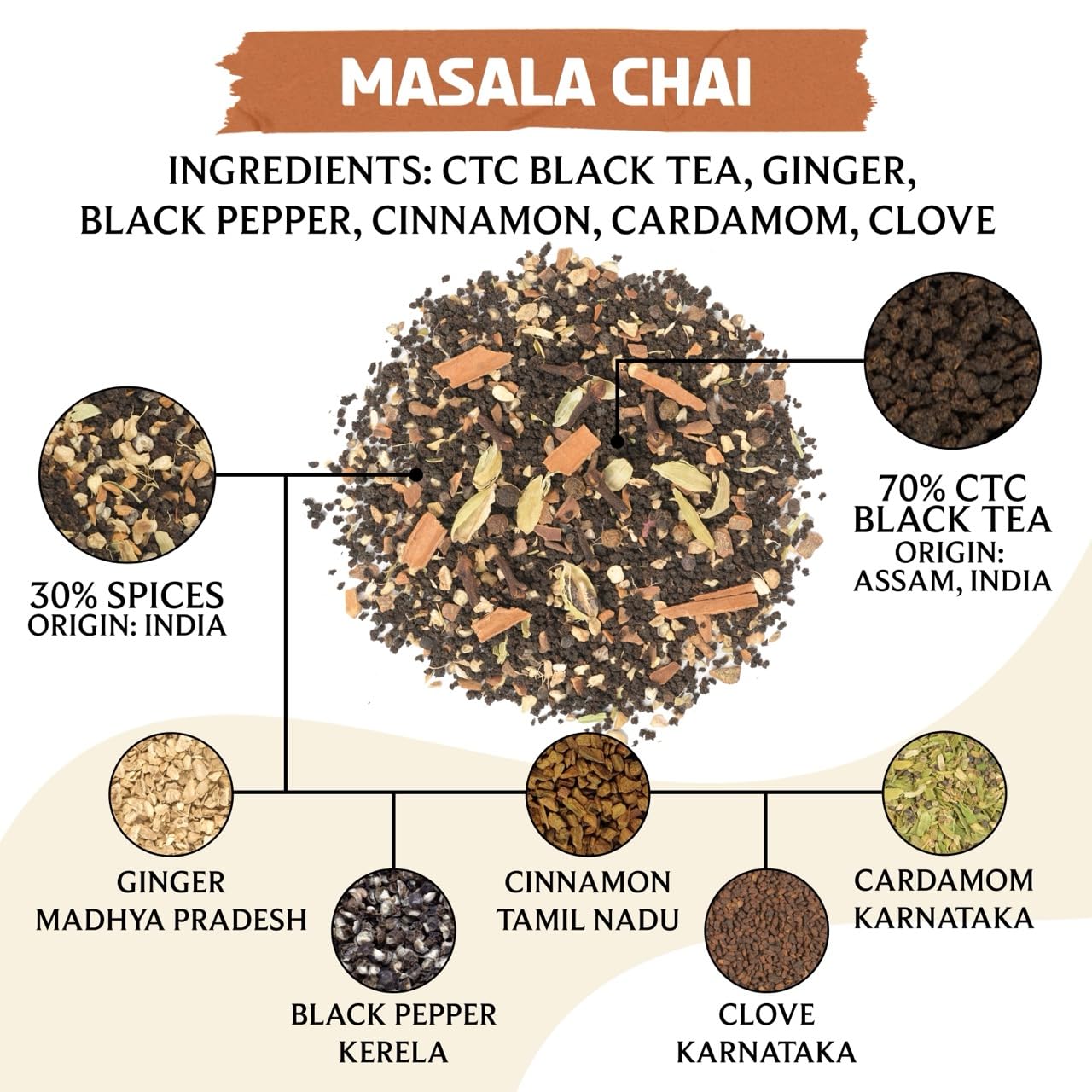 BREWIX, Masala Chai Tea Loose Leaf CTC TEA (125+ Cups, 8.82oz/250g) Strong Robust & Aromatic, All Natural | Blended with Exotic Spices | Ginger, Cinnamon, Cardamom, Clove & Black Pepper