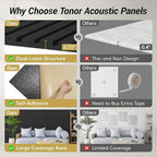 TONOR Dual-Layer Thickened Acoustic Wall Panels Self Adhesive, 4 Pack - Image 3