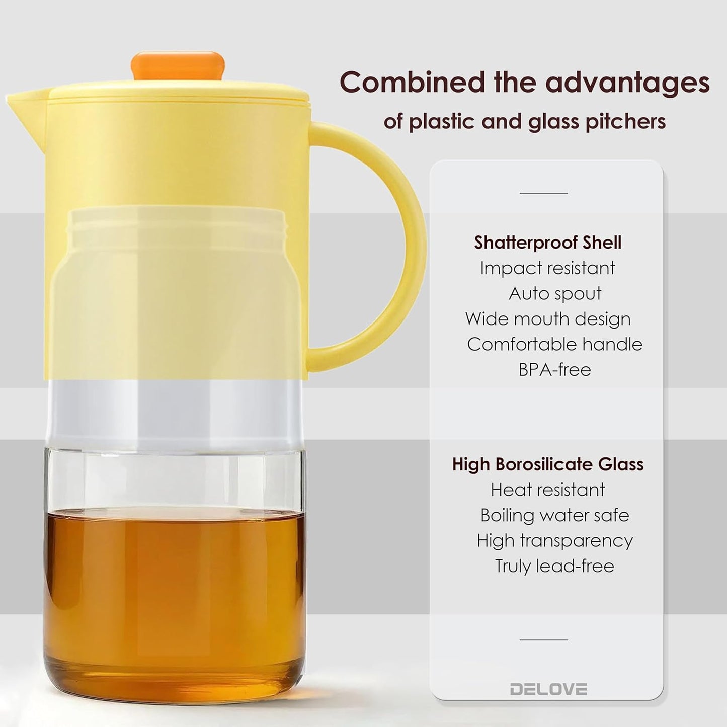 Delove Borosilicate Glass Pitcher with Lid & Auto Spout – Shatterproof Plastic Shell, Wide Mouth Design – 62 oz (1.9 Quart) Jug for Boiling Water, Iced Tea, Juice & Cold Brew Coffee (2, Yellow)