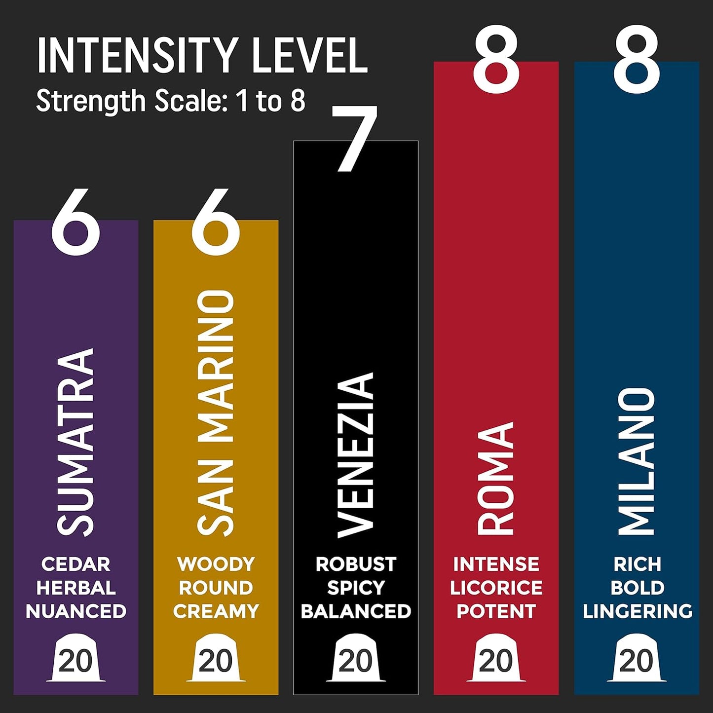 Strong Espresso Variety Pack for Nespresso | 100 Bold Aluminum Pods| 5 Intense Italian Flavors | 100% Nespresso Compatible Pods