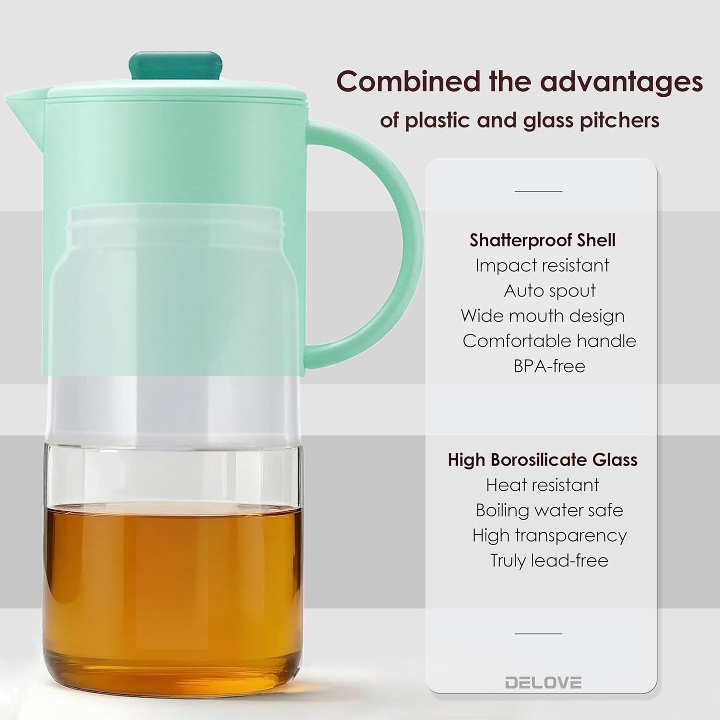 Delove Borosilicate Glass Pitcher with Lid & Auto Spout – Shatterproof Plastic Shell, Wide Mouth Design – 62 oz (1.9 Quart) Jug for Boiling Water, Iced Tea, Juice & Cold Brew Coffee (2, Light blue)