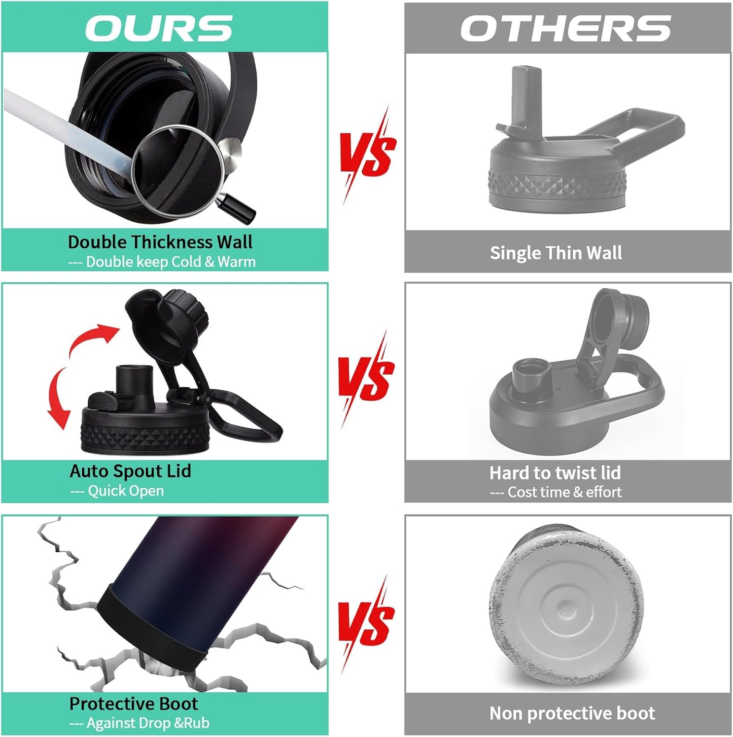 40oz Stainless Steel Water Bottle - Wide Mouth Vacuum Insulated Metal Water Bottle with Straw Lid & Paracord Handle, Sweat-Proof Water Flask Thermo Metal Mug with Strap for Gym Camping Hiking