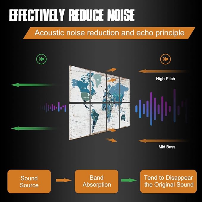 YPY Soundproof Wall Panels Acoustic Padding: Sound Proof Panel Acoustic - Image 2