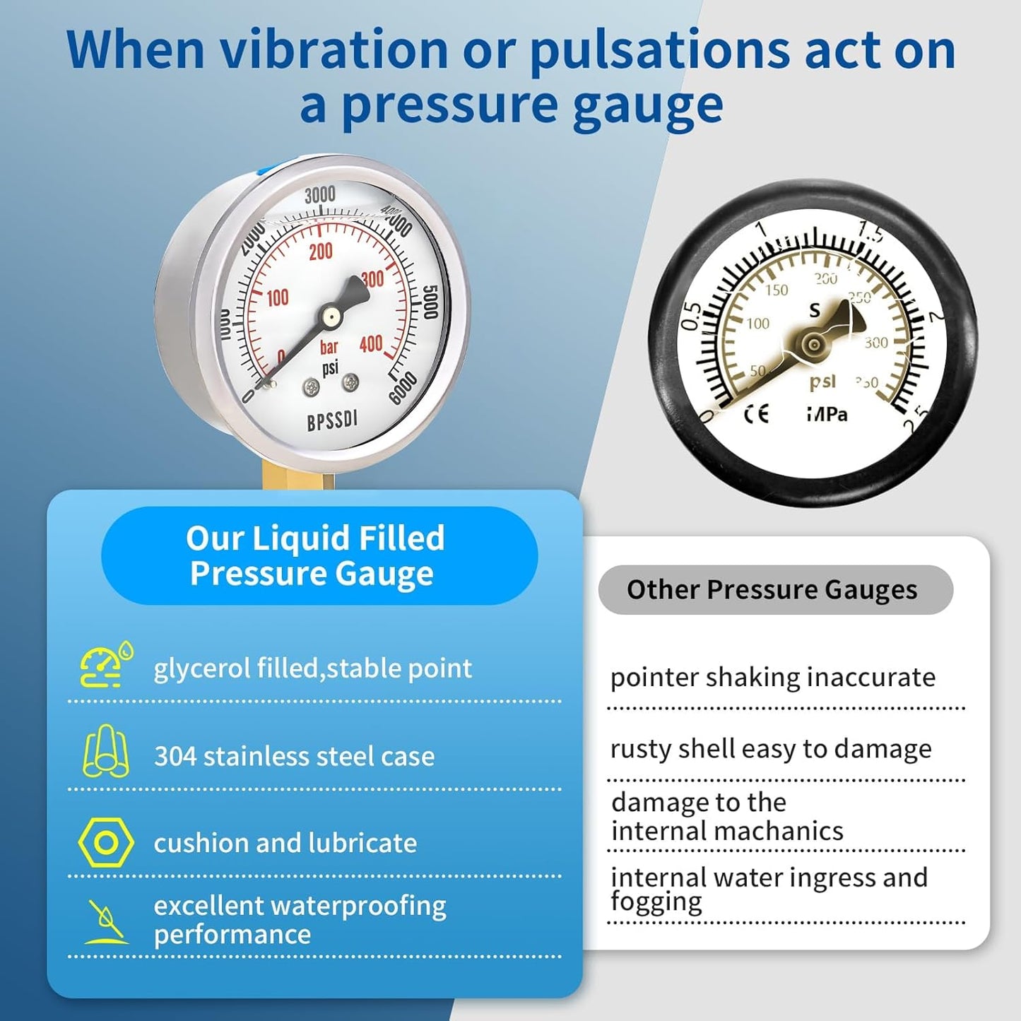 0-6000 Psi Glycerin Liquid Filled Hydraulic High Pressure Gauge, 2.5" Dial Size, 1/4" NPT Lower Mount, 304 Stainless Steel Case, for Water Oil Air Gas Pressure Test