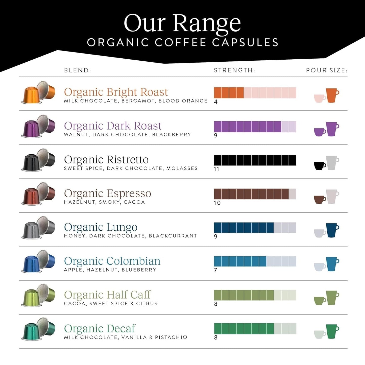 CRU Kafe Discovery Set Organic Coffee Pod, 50 Pods (5 Packs of 10 Coffee Capsules) Compatible with Nespresso OriginalLine