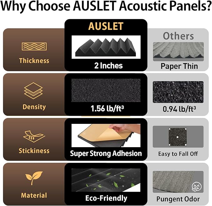 36 Pack Self-Adhesive Acoustic Foam Panels, Fire Resistant Soundproof Wall - Image 5
