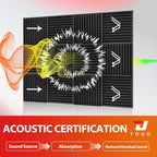 24 Pack Acoustic Panels – Sound Proof Foam Panels - Image 3