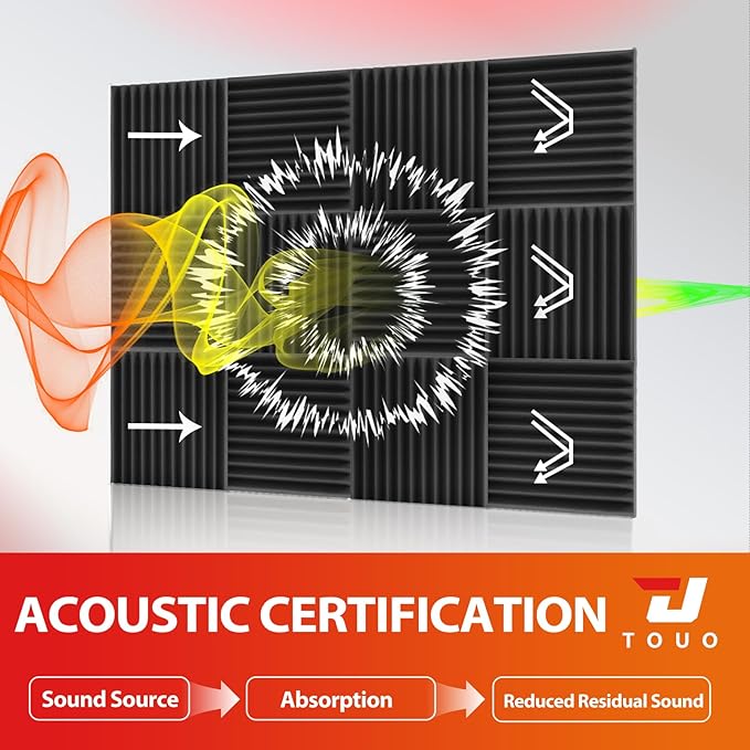 96 Pack Acoustic Panels – Sound Proof Foam Panels - Image 3