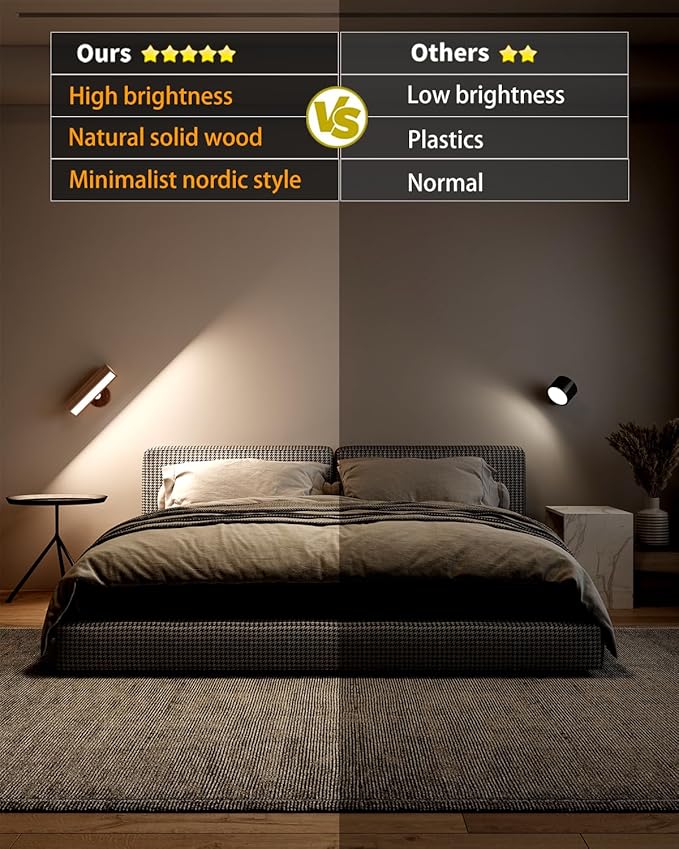 DetarZinLED Wooden Wall Lights Battery Operated - Image 6