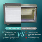 LED Wall Pack Light: 120W 18000LM Glass Lens Wall Pack Lights Outdoor LED - Image 2