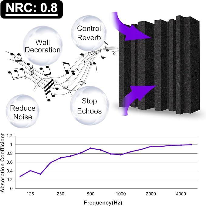 TroyStudio Thick Acoustic Foam Panels, Dense Soundproof Padding Tile, Recording - Image 3