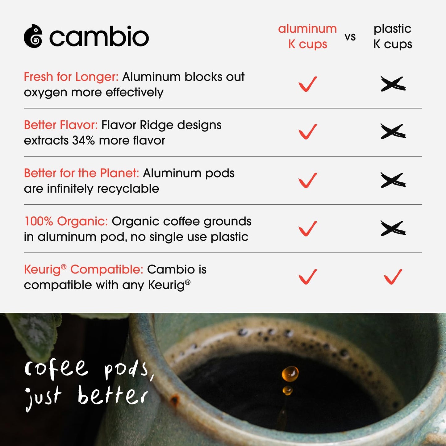 Cambio Roasters Colombian Organic Coffee K Cups for Keurig, Medium Roast Coffee K-Cup, Only Aluminum Keurig K Cups with Organic Beans, More Flavor & Longer Lasting Freshness, Medium Roast, 60 count