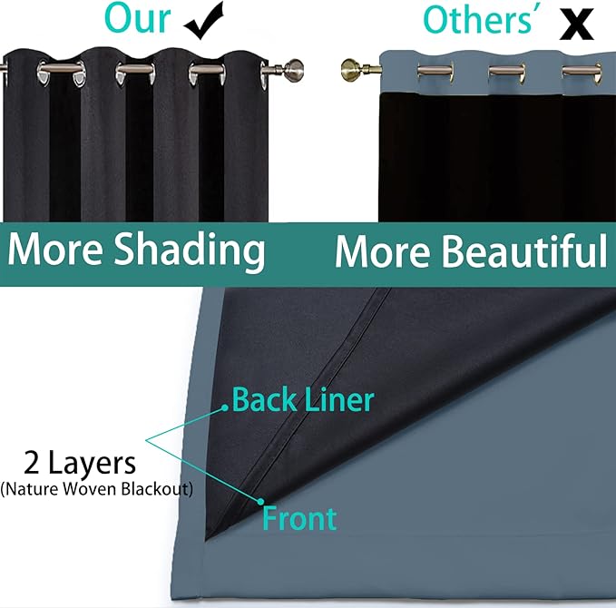 Yakamok Full Blackout Curtains 96 Inches Long, 2 Thick Layers Grommet Top - Image 5