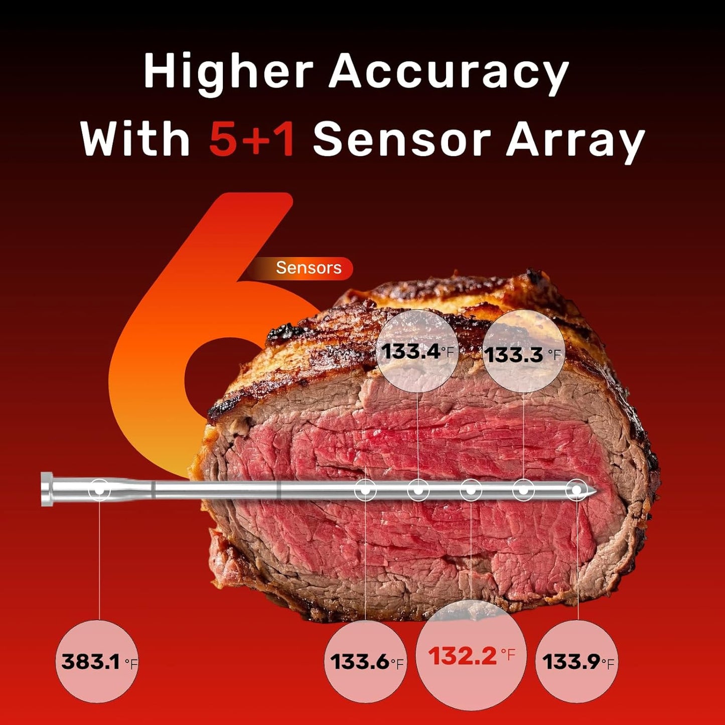 S Pro Bluetooth Wireless Meat Thermometer, 1080°F Heat, 6 Sensors, Enhanced Signal Base, EasySmart App, IP69 Waterproof, Ultra-Thin Probe, Digital Cooking Thermometer, Oven/Grill/BBQ/Air Fryer/Kitchen