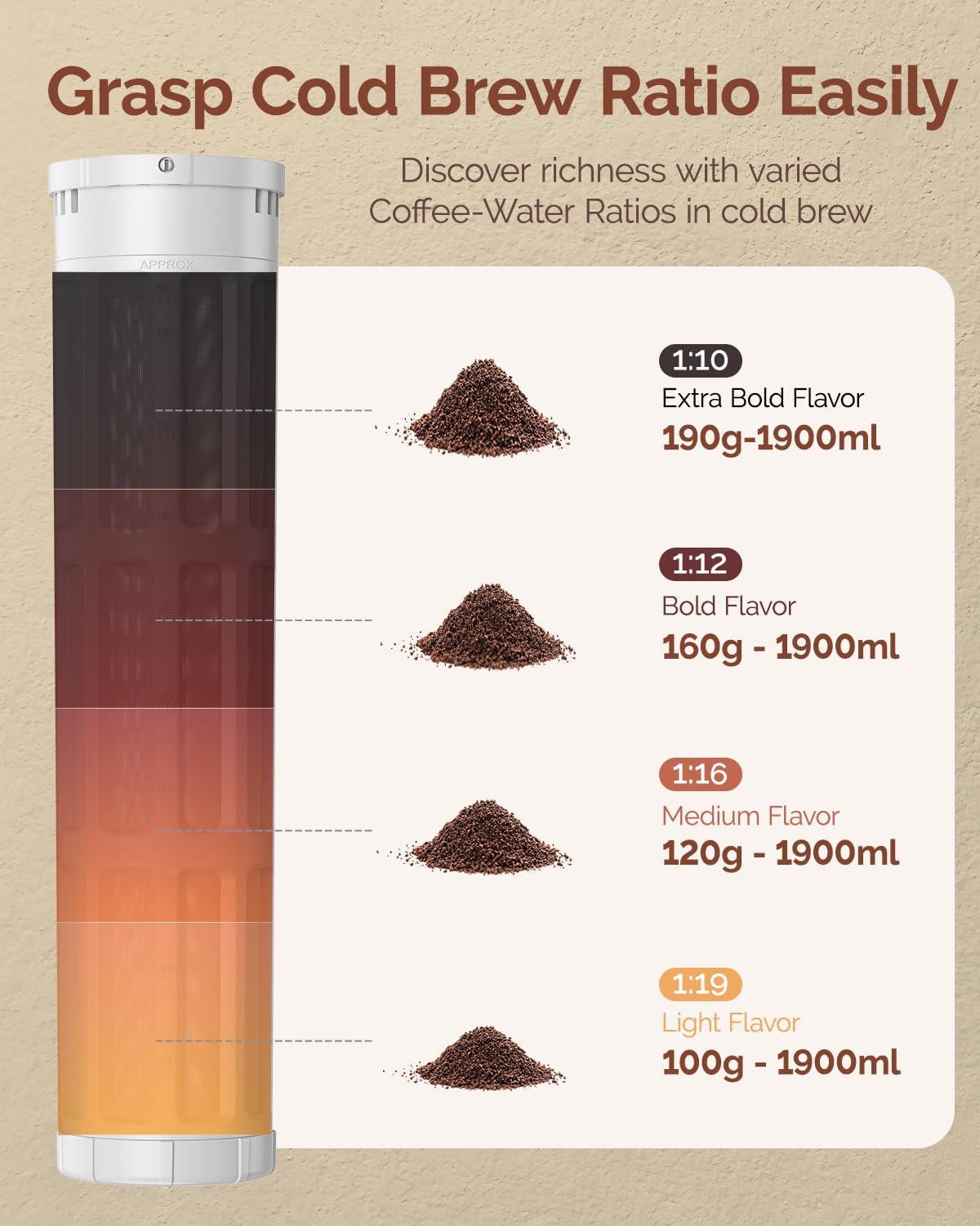 Maestri House Compact Cold Brew Coffee Maker, 64oz Iced Tea and Coffee Maker Brewer Space Saving Tritan Pitcher, 350 Mesh Filter, 100% Leak-Proof