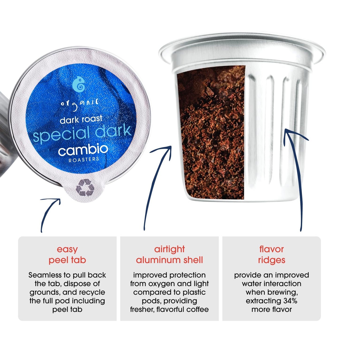 Cambio Roasters® Dark Roast Coffee Pods Recyclable Aluminum K Cup Dark Roast Coffee Pods Dark Roast, 10 Count, KCup Compatible, 100% Arabica Beans