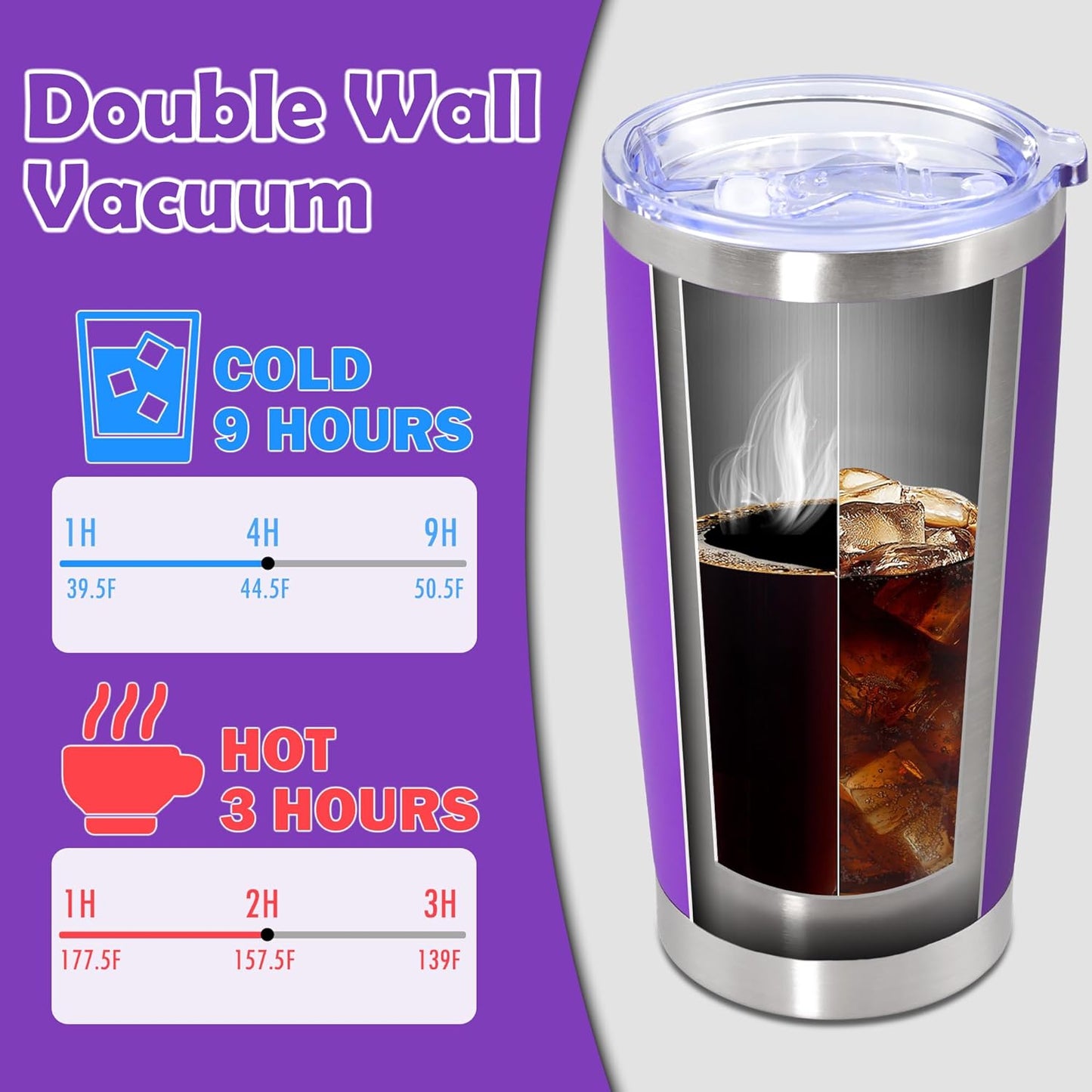 20oz Tumbler Stainless Steel Tumbler Cup with Lid Vacuum Insulated Double Wall Travel Mug, Durable Powder Coated Travel Coffee Tumbler Mug for Hot & Cold Drinks, Purple,4 Pack
