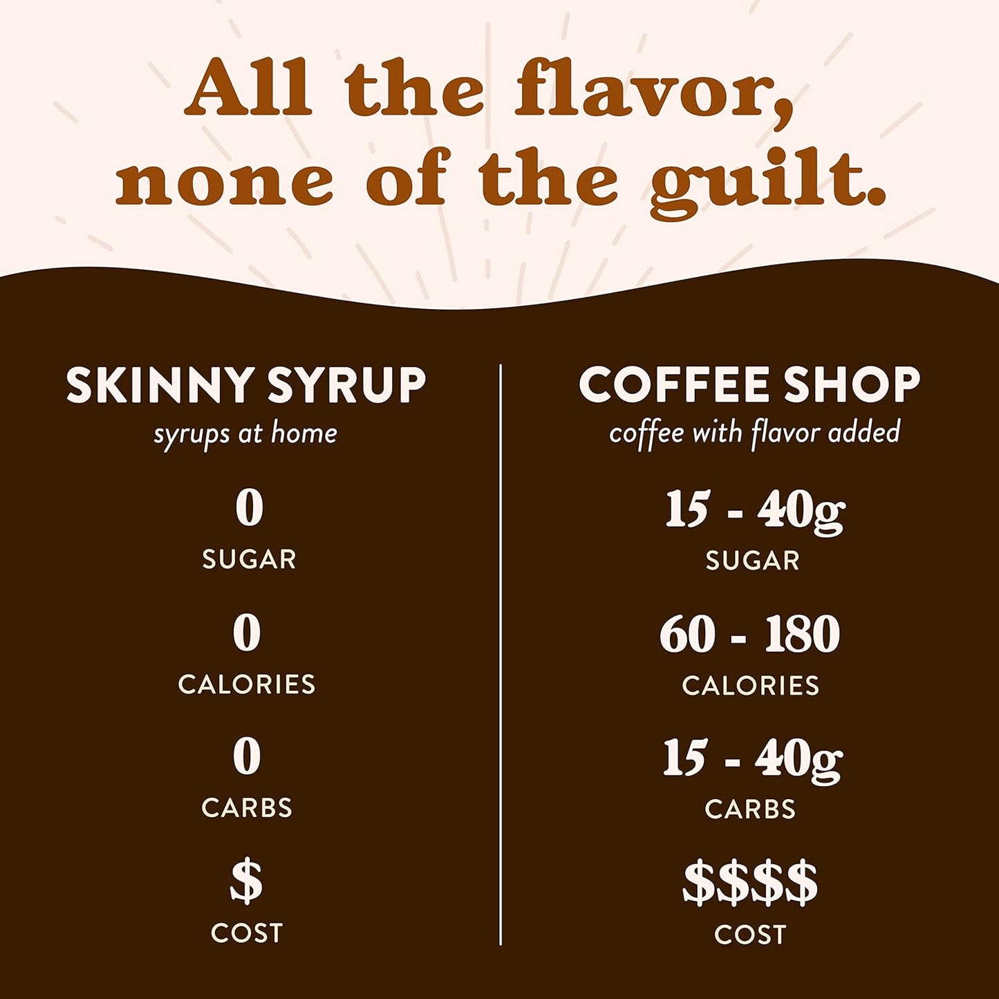 Jordan's Skinny Syrups Sugar Free Coffee Syrup, Vanilla, Salted Caramel, Hazelnut, Mocha, Butter Toffee, and Caramel Syrups, Zero Calorie Flavoring, 25.4 Fl Oz (Pack of 6), Sampler Variety Pack