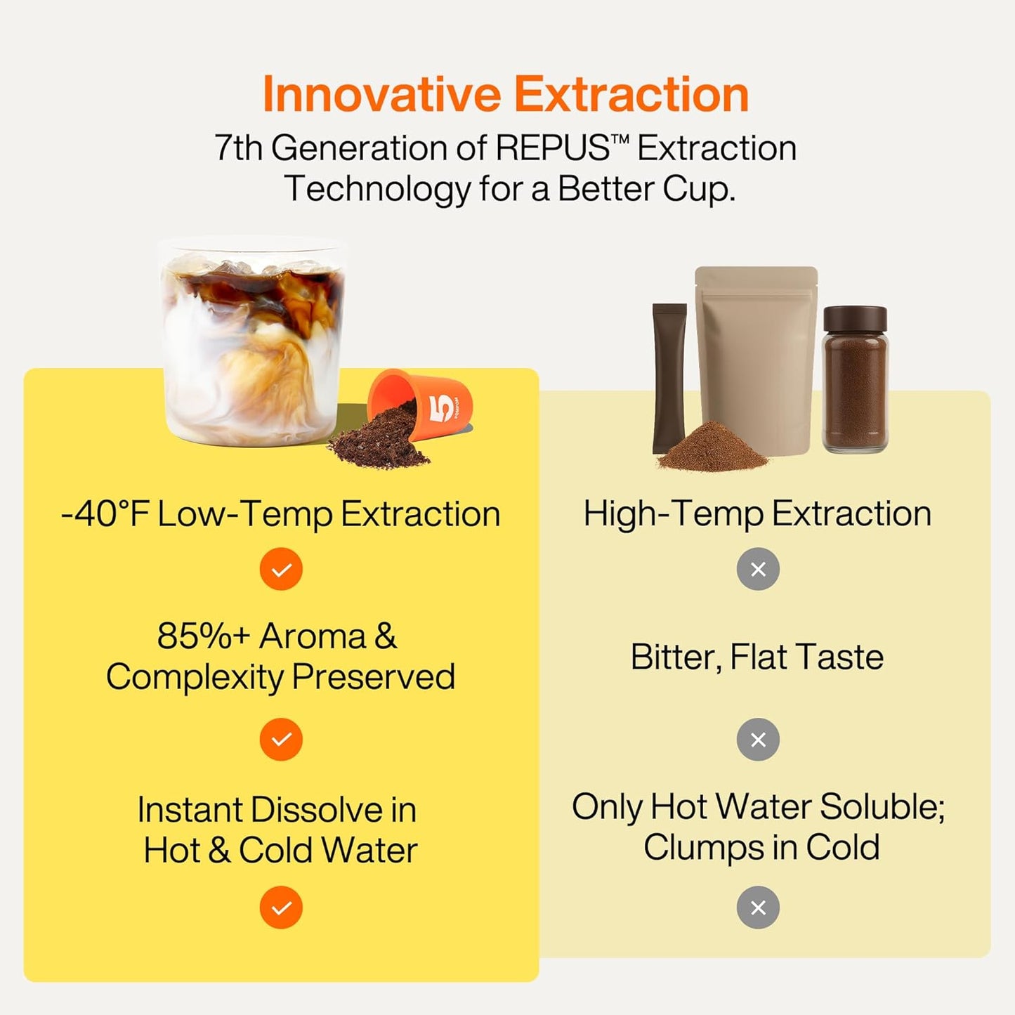 SATURNBIRD Coffee Instant Cold Brew - Light, Medium Roast Variety Pack, 3 Roast Levels (NO.1-3), 100% Arabica, Enjoy Cold/Hot, 24 Single Serves Perfect for Iced Coffee