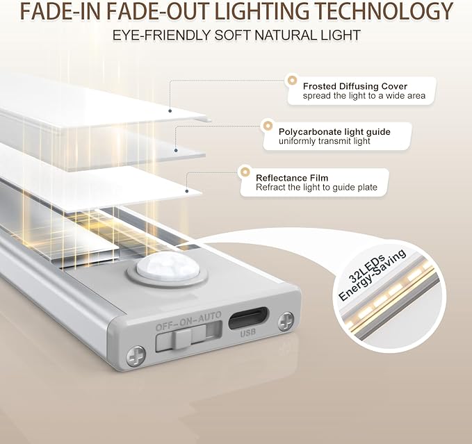 6 Pack Under Cabinet Lights Wireless, 32 LED Motion Sensor Light Indoor - Image 3