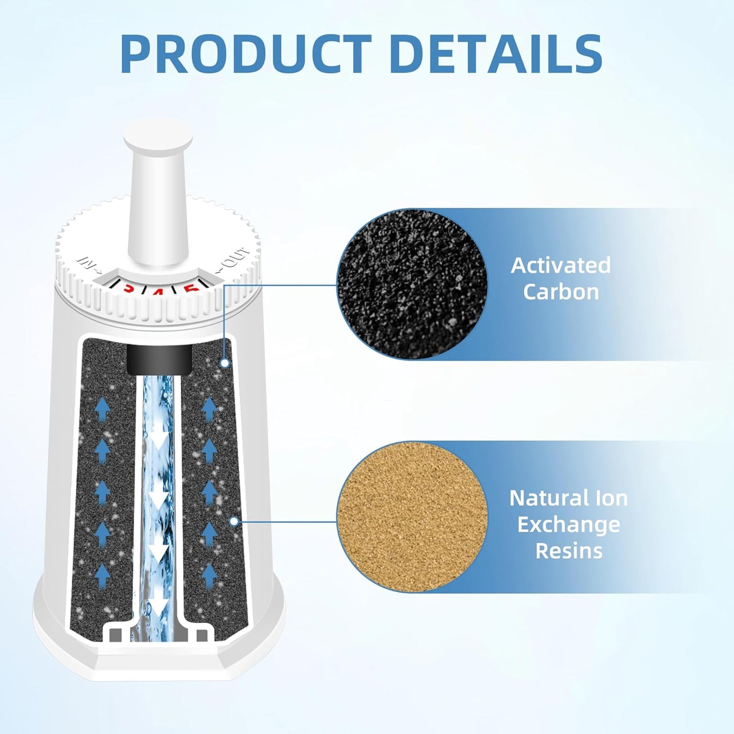 Replacement Water Filter for Breville Espresso Machine, Fit for Breville Barista Touch BES880, Barista Pro BES878, Oracle BES980, Dual Boiler BES920 Bambino ClaroSwiss Sage,6 pack by APPLIANCEMATES