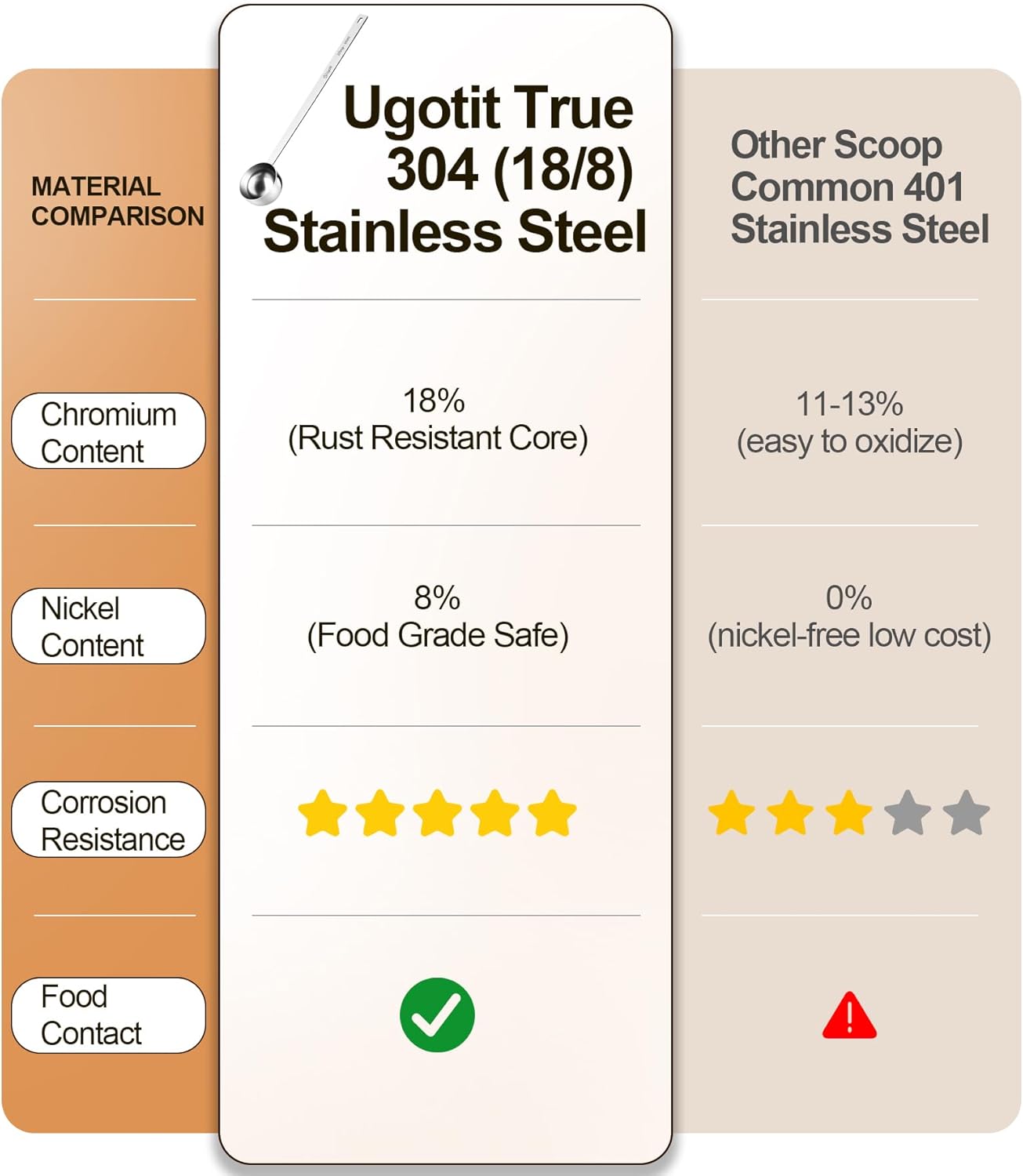 304 Stainless Steel Coffee Scoop, Long Handle Measuring Scoop for Ground Coffee, Engraved TBSP/ML, Dishwasher Safe (1 Tbsp & 2 Tbsp)