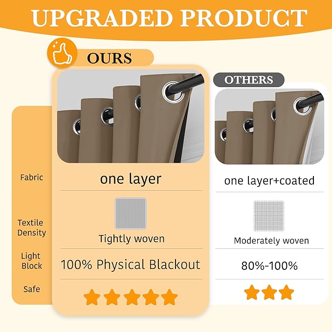 RYB HOME Extra Wide 100% Blackout Patio Door Curtain 96 inch Long, Grommet Room - Image 2