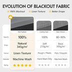 FMFUNCTEX 100% Blackout Curtains - Image 2