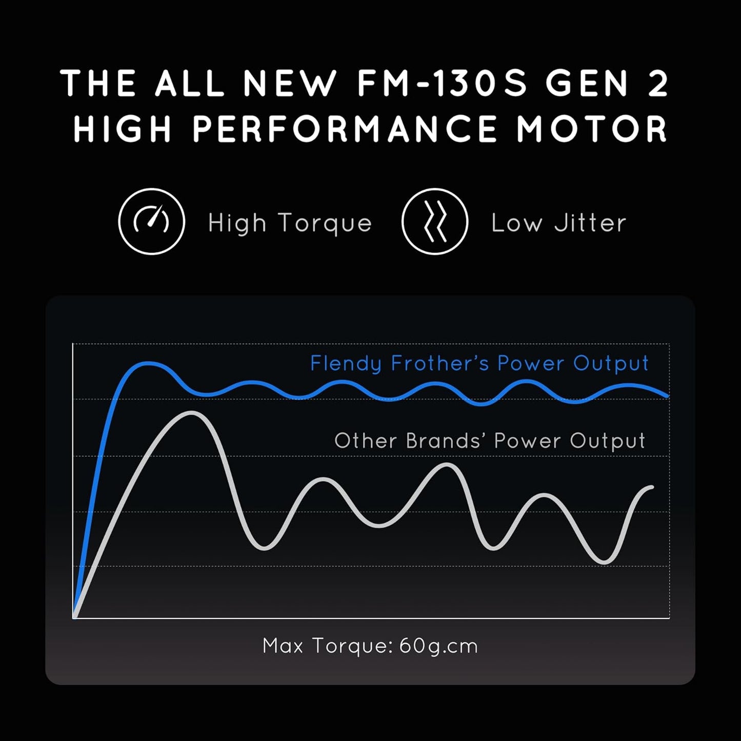 Rechargeable Milk Frother Handheld, Coffee Frother Handheld with USB-C Charging Stand, Electric Drink Mixer Handheld, Mini Electric Whisk Frother for Coffee, Matcha, etc