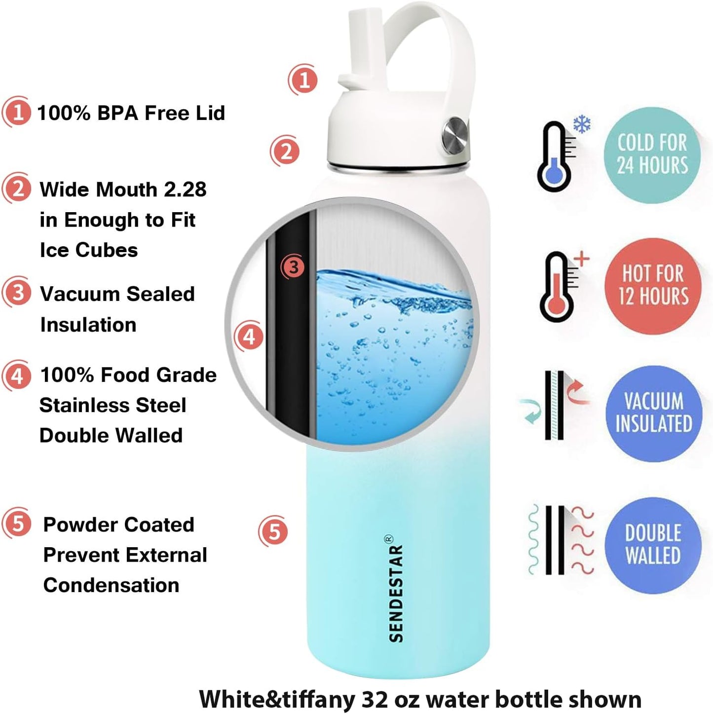 SENDESTAR Water Bottle 32oz Double Wall Vacuum Insulated Leak Proof Stainless Steel Sports Water Bottle—Wide Mouth with New Flex Straw Lid & Spout Lid (White&Tiffany)