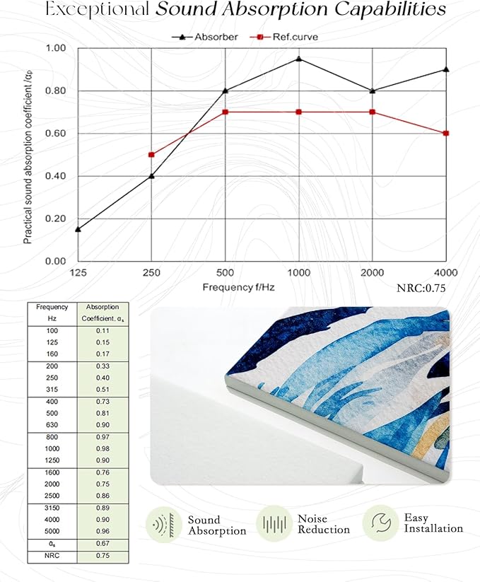 ARPEOTCY Acoustic Art Wall Panels - Image 7