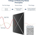12 Pack Self-Adhesive Acoustic Panels, Soundproof Wall Panels - Image 2