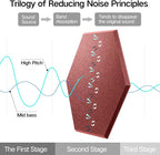 16 Pack Self-Adhesive Acoustic Panels 12" X 10" X 0.4" - Image 4
