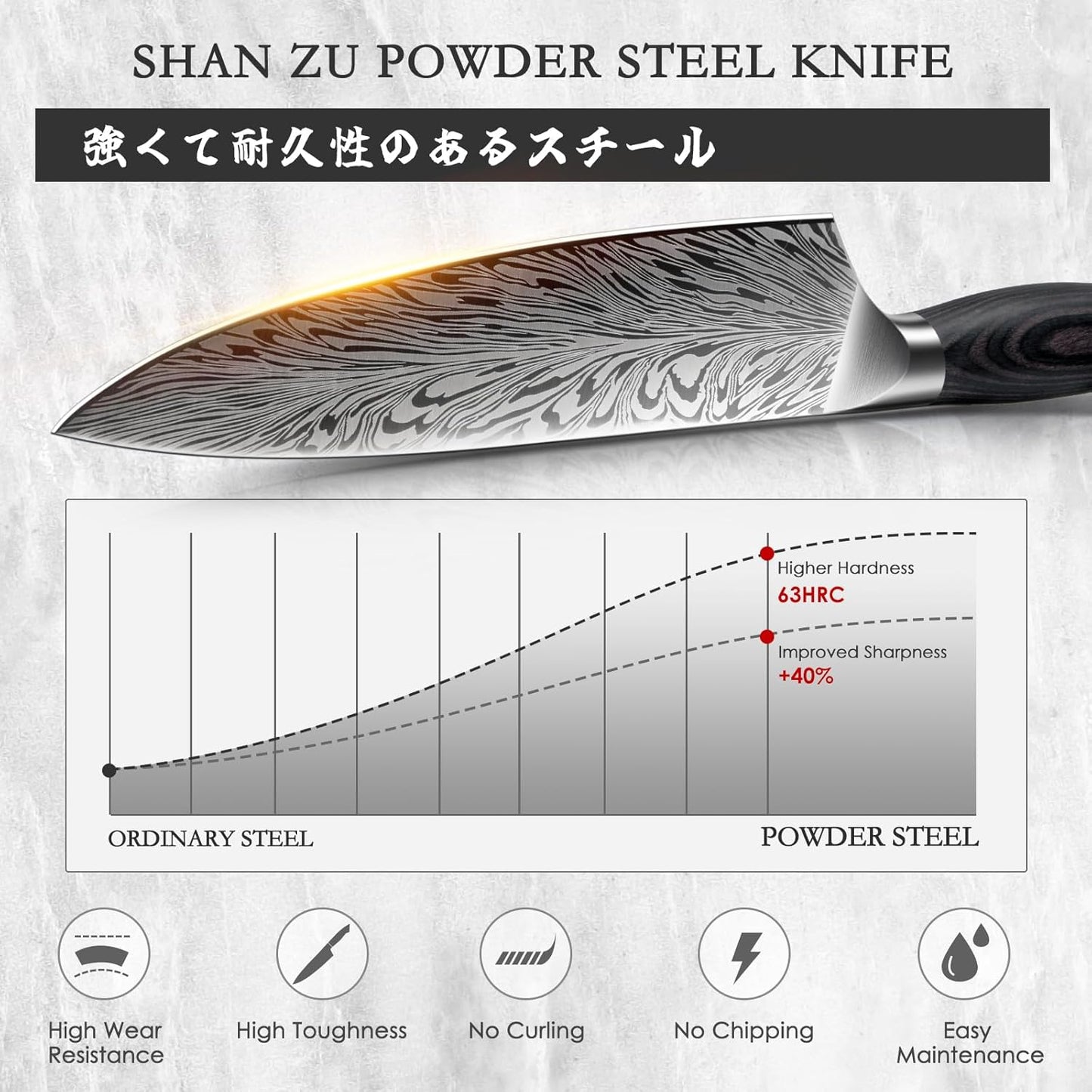 SHAN ZU 3PCS Kitchen Knife Set,Chef Knife Sets in Powder Steel, Ultra Sharp Japanese Knives Set High Carbon Steel Knives Sets, Cooking Knives Set with Ergonomic Pakkawood Handle