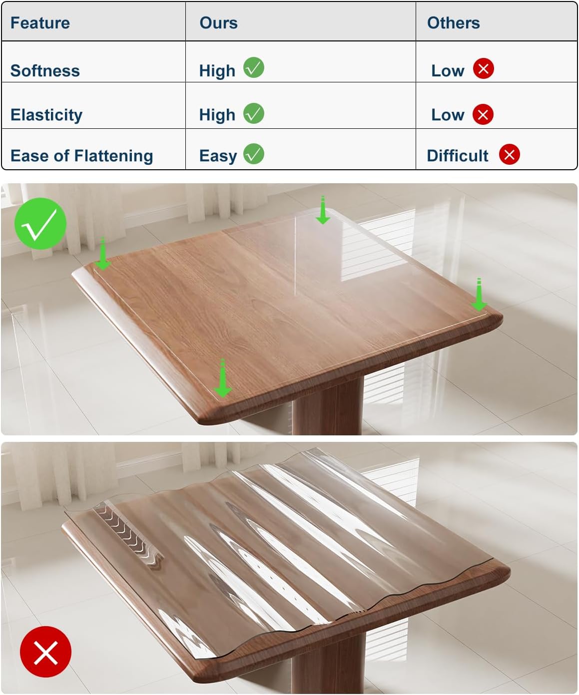 Crystal Clear Plastic Table Cover Protector, 54" x 54" Spill Resistant Easy Flat PVC Desk Pad Mat, 1.5mm Thick Waterproof Vinyl Table Top Protector for Dining Room Table, Office, Dresser