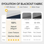 FMFUNCTEX 100% Blackout Curtains - Image 2