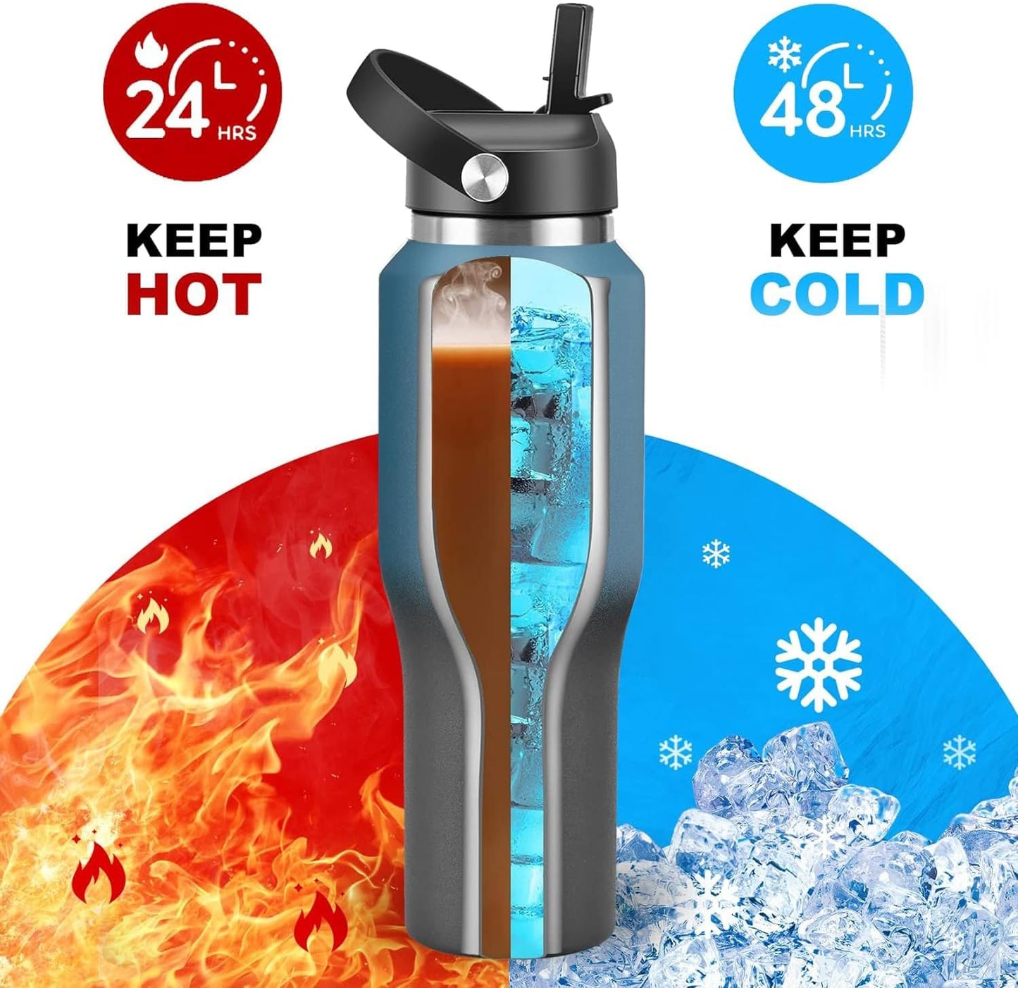 SENDESTAR 40oz Stainless Steel Water Bottle(Cold for 48 Hrs, Hot for 24 Hrs),Double Wall Vacuum Insulated Bottle with Straw Lid, Spout Lid and Flex Cap, Fit in Any Car Cup Holder，Cyanotic B