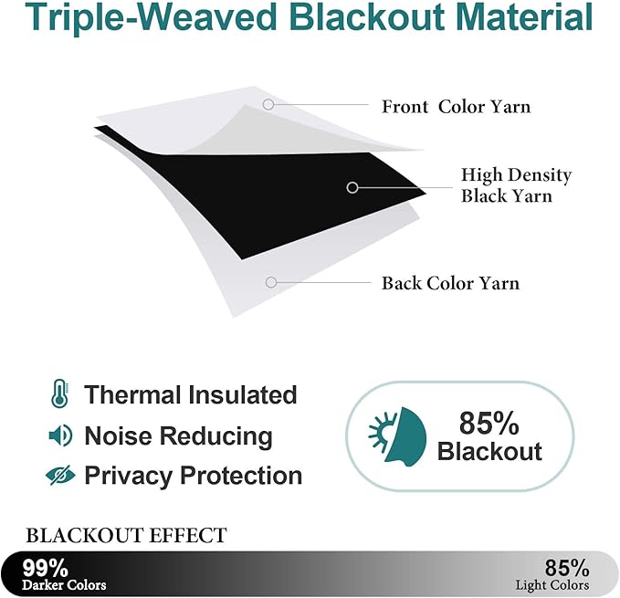 ChrisDowa Grommet Room Darkening Curtains - Image 4