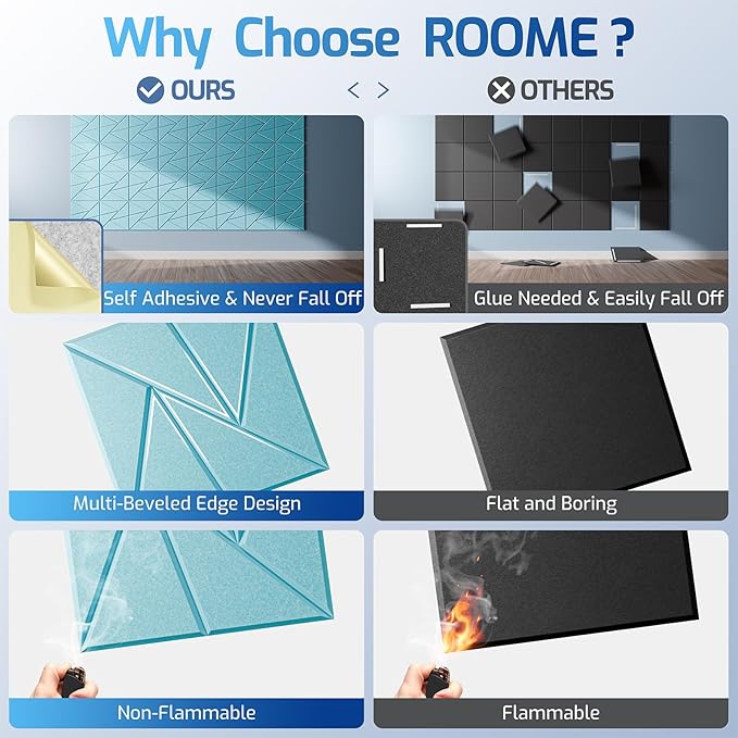 12 Pack Acoustic Panels with Self-Adhesive, Sound Panels High Density, - Image 2