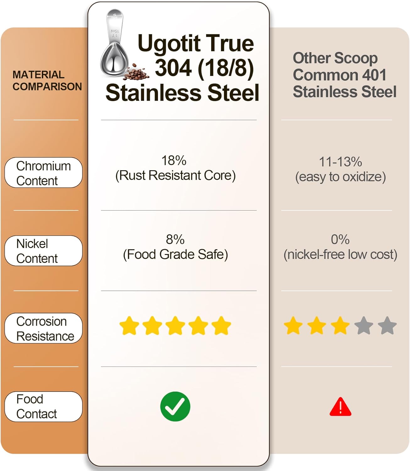 Coffee Scoop Set, 1 Tablespoon Measuring Scoop Heavy-Duty 304 Stainless Steel Short Handle for Coffee Canisters, Protein Powder & Tea (2 Pack)