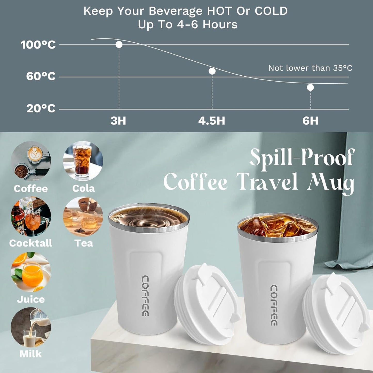 YINBAOGE Insulated Travel Coffee Mug Spill Proof Leak Proof Pobtable To Go Camping Stainless Steel Coffee Tumbler Reusable Coffee Cups with Lids Thermos for Hot and Cold Drink (2nd-White, 17 OZ)