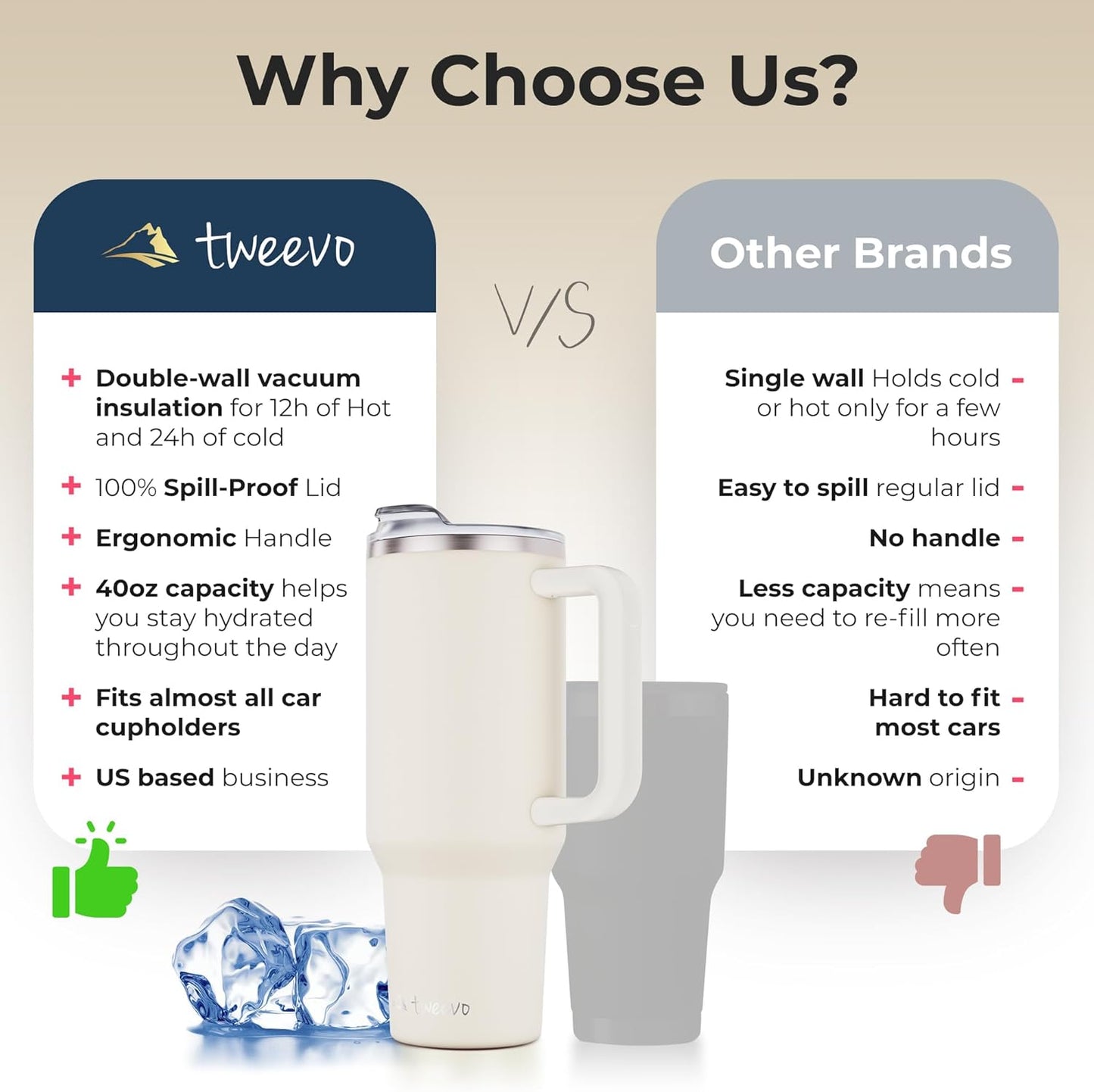 40 oz Tumbler With Handle and Straw Made of Stainless Steel - Double Wall Vacuum Insulated Tumbler With Lid - Sweat Proof Easy Grip, BPA-Free, Dishwasher Safe Tumbler (Cream)