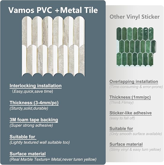Vamos Peel and Stick Backsplash Seamless Tile - Image 4