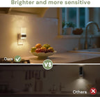 L LOHAS LED Night Light, Dimmable Night Lights Plug into Wall, 2 Pack Acrylic - Image 6