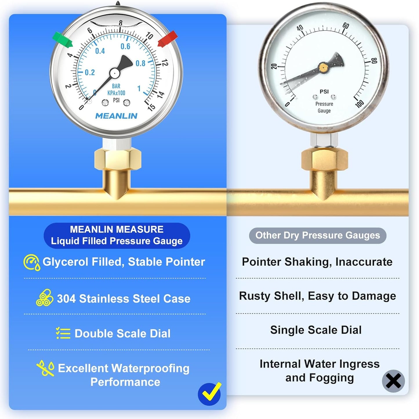 MEANLIN MEASURE 0~15Psi Stainless Steel Liquid Filled Pressure Gauge 2.5" FACE DIAL 1/4" NPT for Water Oil Air Well Pump Tank Tire Pressure Test Lower Mount with Stainless Steel Hex Bushing and Snaps