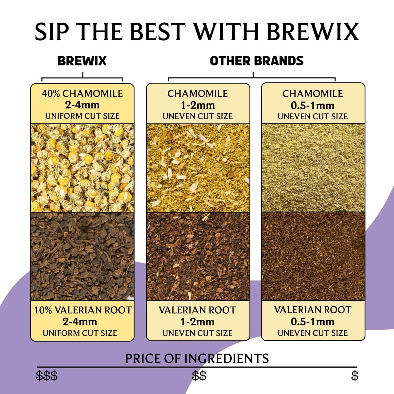 BREWIX, Valerian Comfort Tea for Sleep and Relaxation (40+ Cups, 2.82oz/80g) Caffeine-Free and Calming for Bedtime | Valerian Root, Chamomile & Lavender | Perfect Wellness Sleep